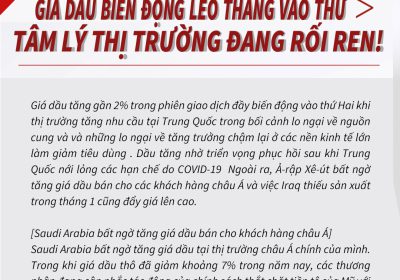 Giá dầu biến động leo thang vào thứ Hai