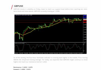 Market Analysis