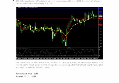 Market Analysis