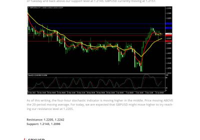 Market Analysis