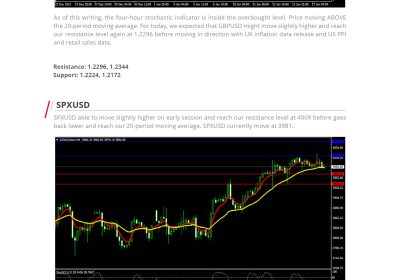 Market Analysis