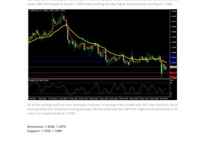 Market Analysis