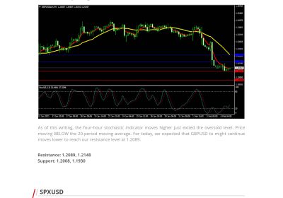 Daily Analysis