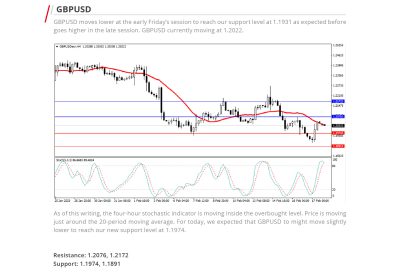 Daily Analysis