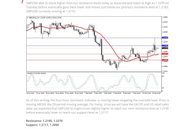 Daily Analysis