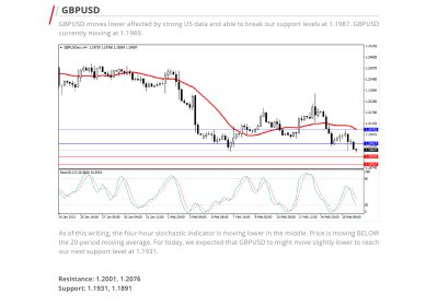 Daily Analysis