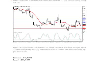 Daily Analysis