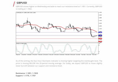 Daily Analysis