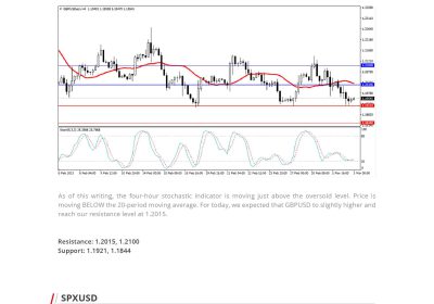 Daily Analysis