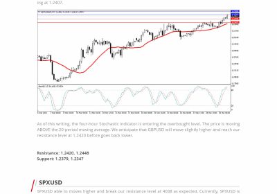 Daily Analysis