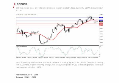 Daily Analysis