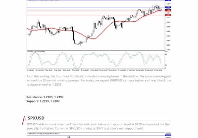 Daily Analysis