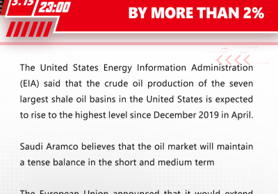 DEPRESSED OIL PRICES BY MORE THAN 2%