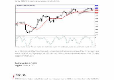 Daily Analysis