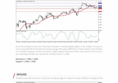 Daily Analysis