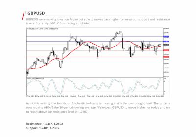 Daily Analysis