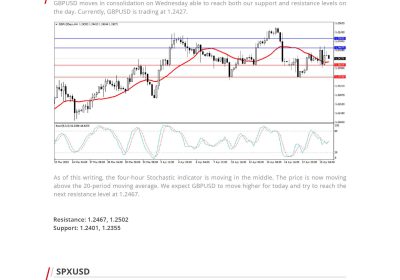 Daily Analysis