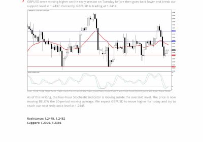 Daily Analysis