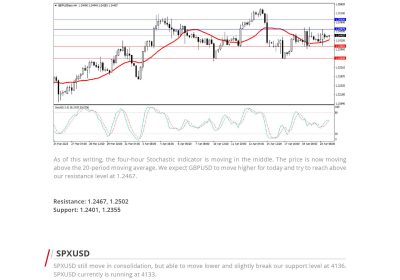 Daily Analysis