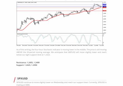 Daily Analysis