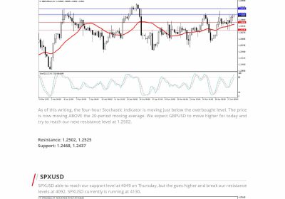 Daily Analysis