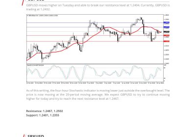 Daily Analysis