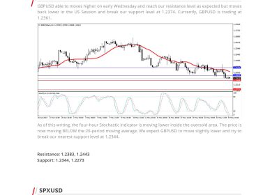 Daily Analysis