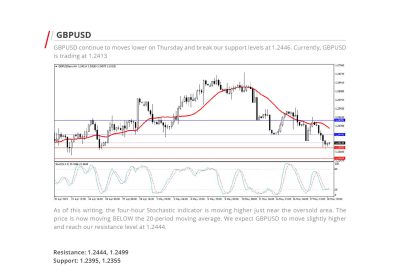 Daily Analysis