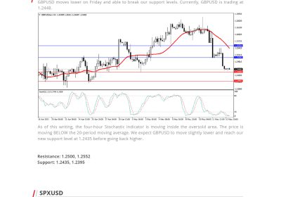 Daily Analysis