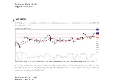 Daily Analysis