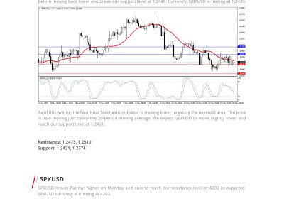 Daily Analysis