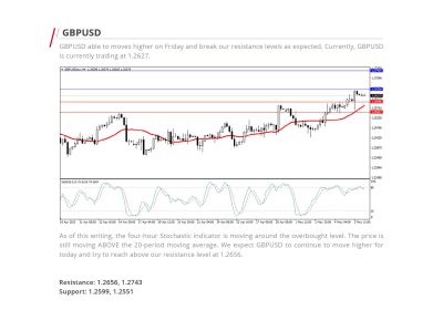 Daily Analysis