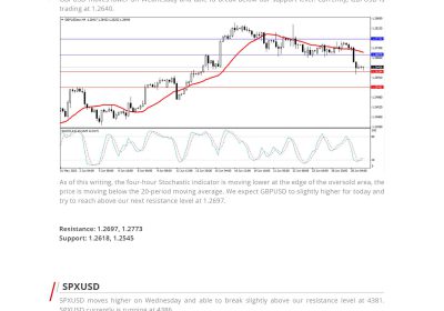 Daily Analysis