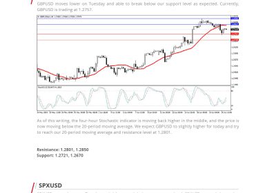 Daily Analysis