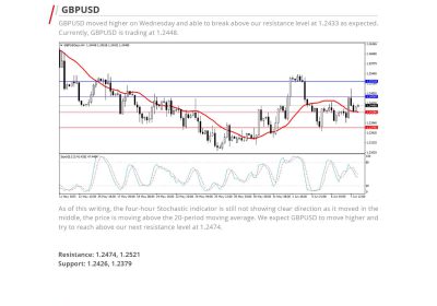 Daily Analysis