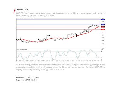 Daily Analysis