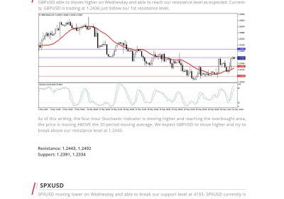 Daily Analysis