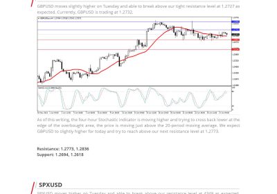 Daily Analysis