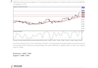 Daily Analysis