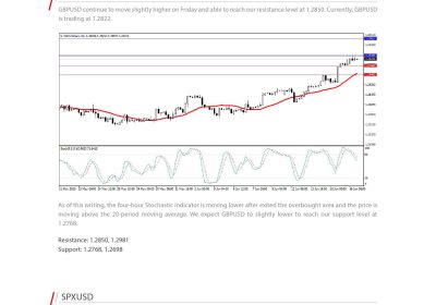 Daily Analysis