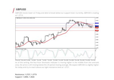 Daily Analysis