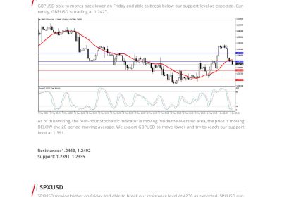 Daily Analysis