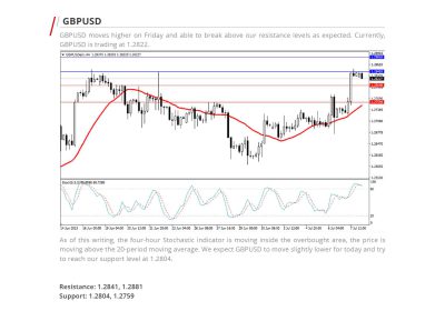 Daily Analysis