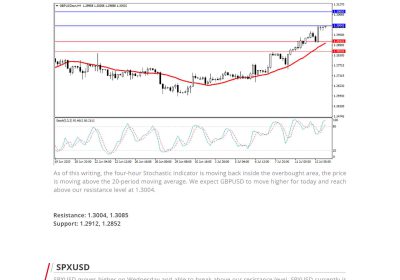 Daily Analysis