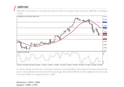 Daily Analysis