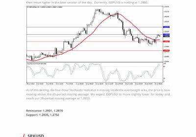 Daily Analysis