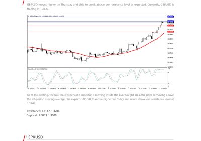 Daily Analysis