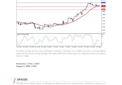 Daily Analysis