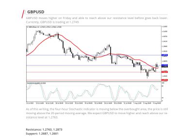 Daily Analysis