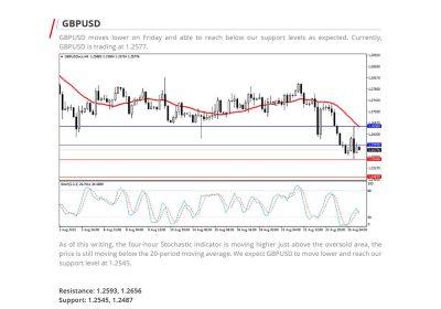 Daily Analysis